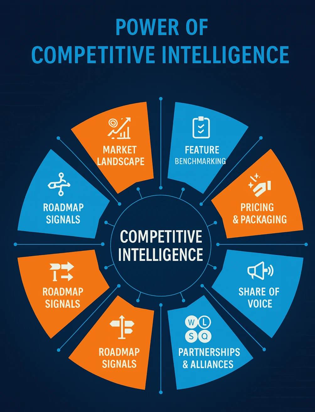 Why competitive intelligence matters