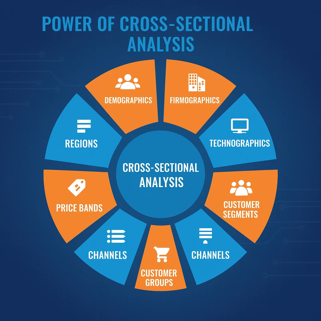 Why cross-sectional analysis matters