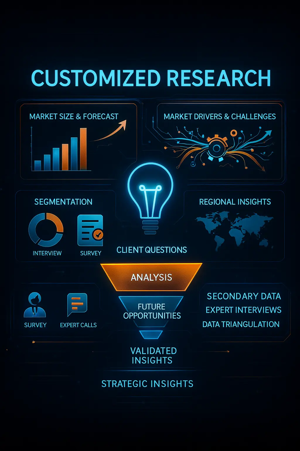Customized research illustration