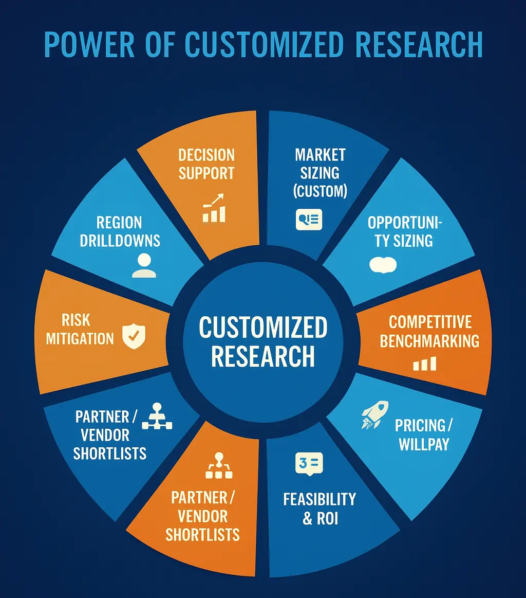 Why customized research matters