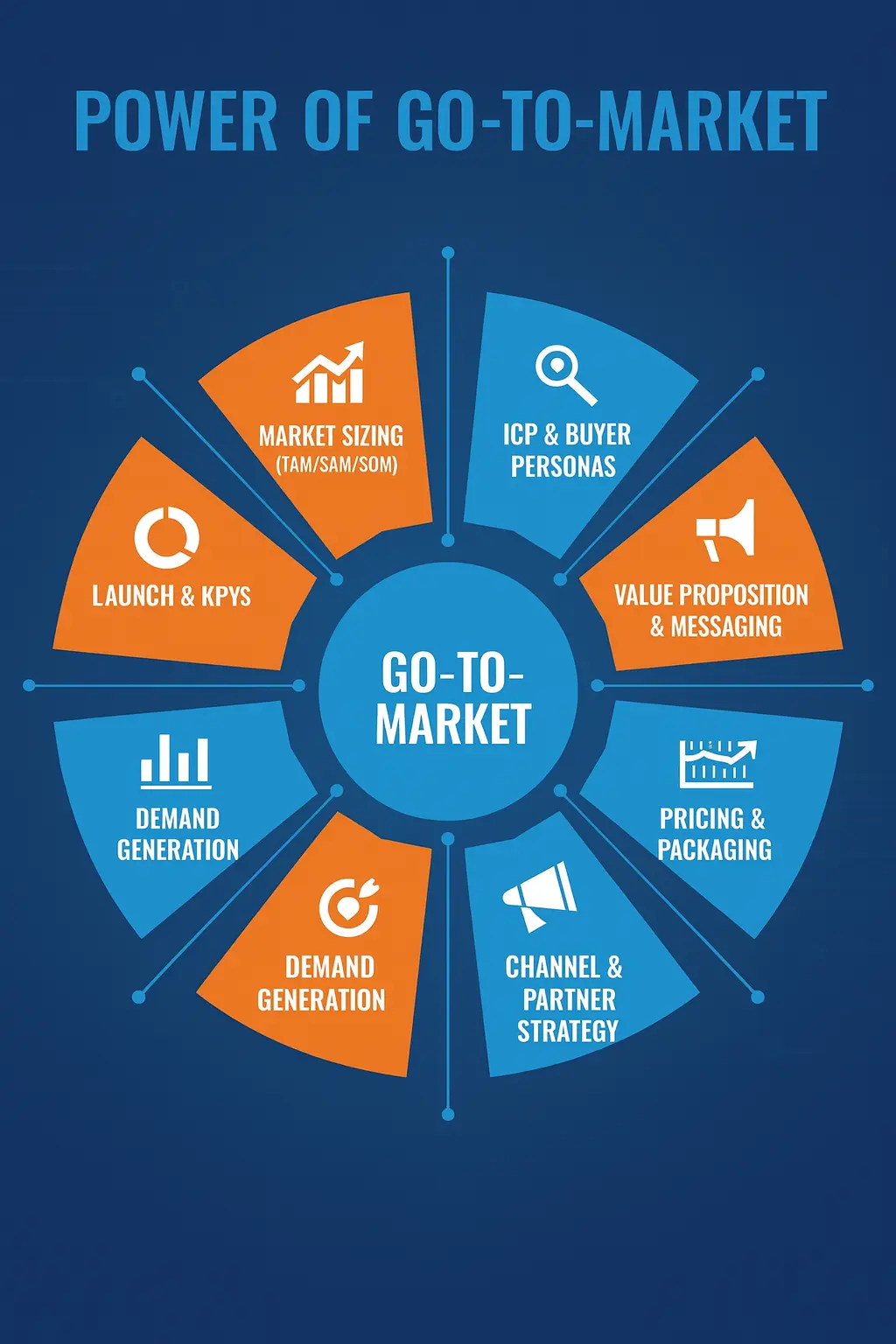 Why GTM alignment matters