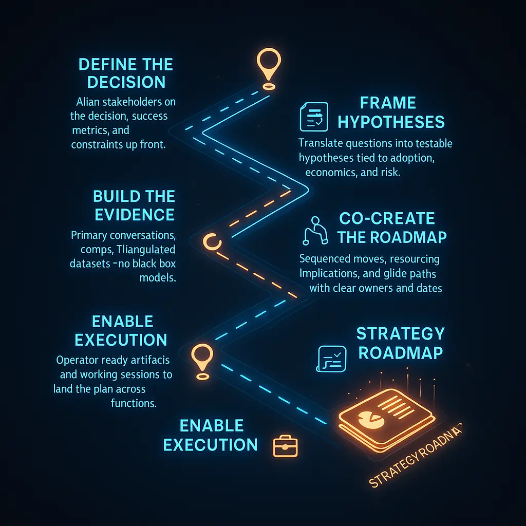 Our strategy approach