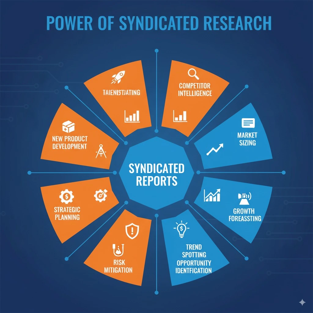 Power of syndicated reports