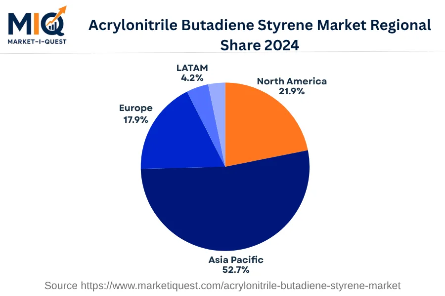 acrylonitrile-butadiene-styrene-market market regional share