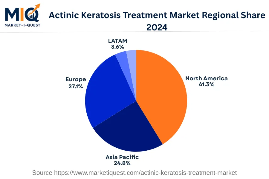 actinic-keratosis-treatment-market market regional share