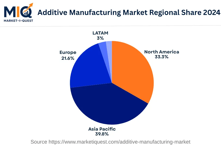 additive-manufacturing-market market regional share