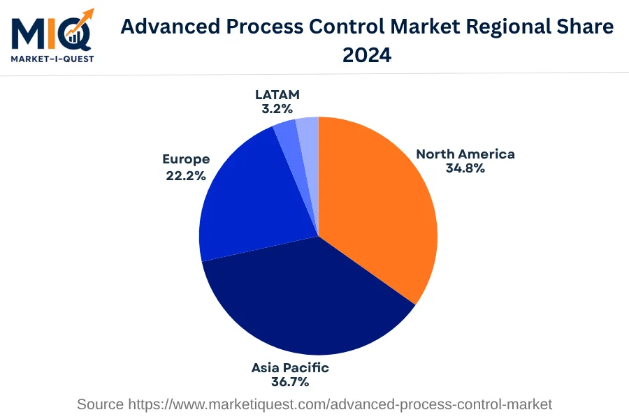 advanced-process-control-market market regional share