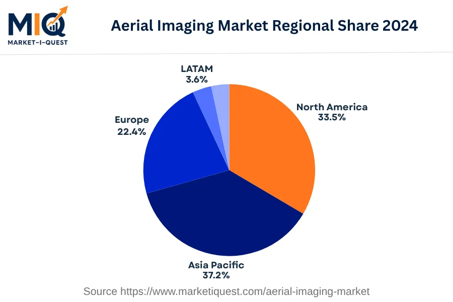 aerial-imaging-market market regional share