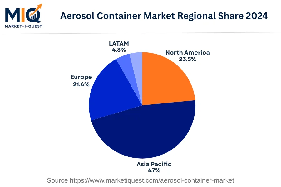 aerosol-container-market market regional share