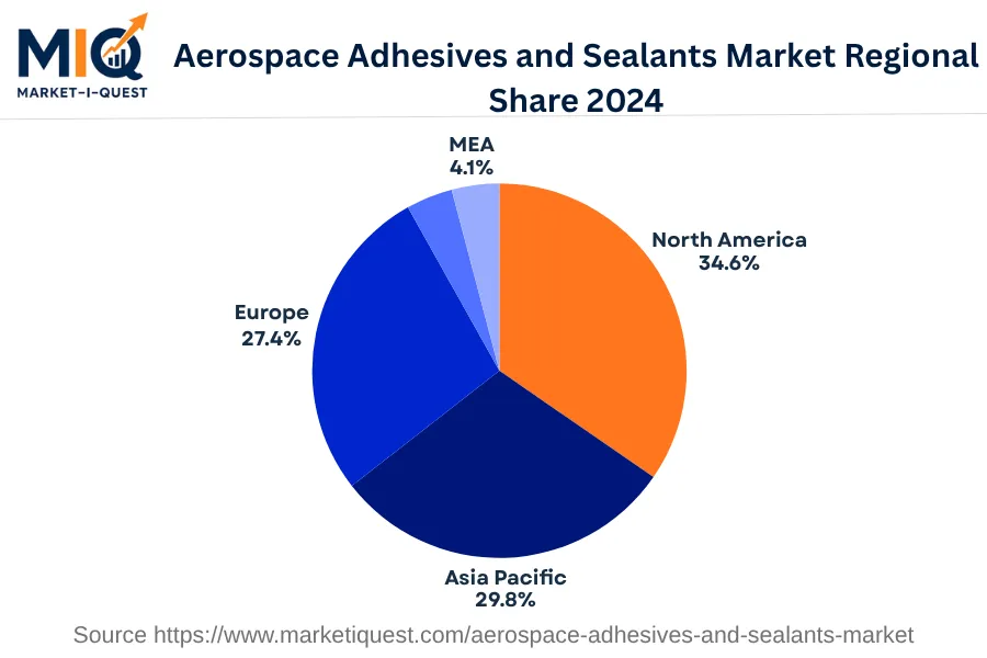 aerospace-adhesives-and-sealants-market market regional share