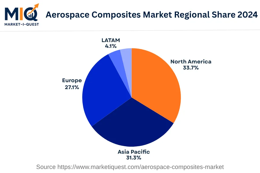 aerospace-composites-market market regional share