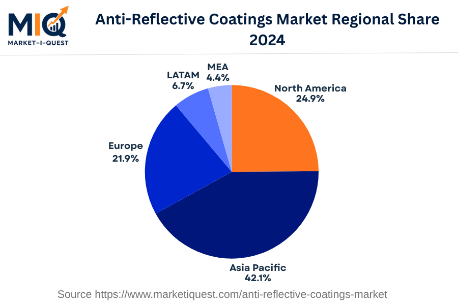 anti-reflective-coatings-market market regional share