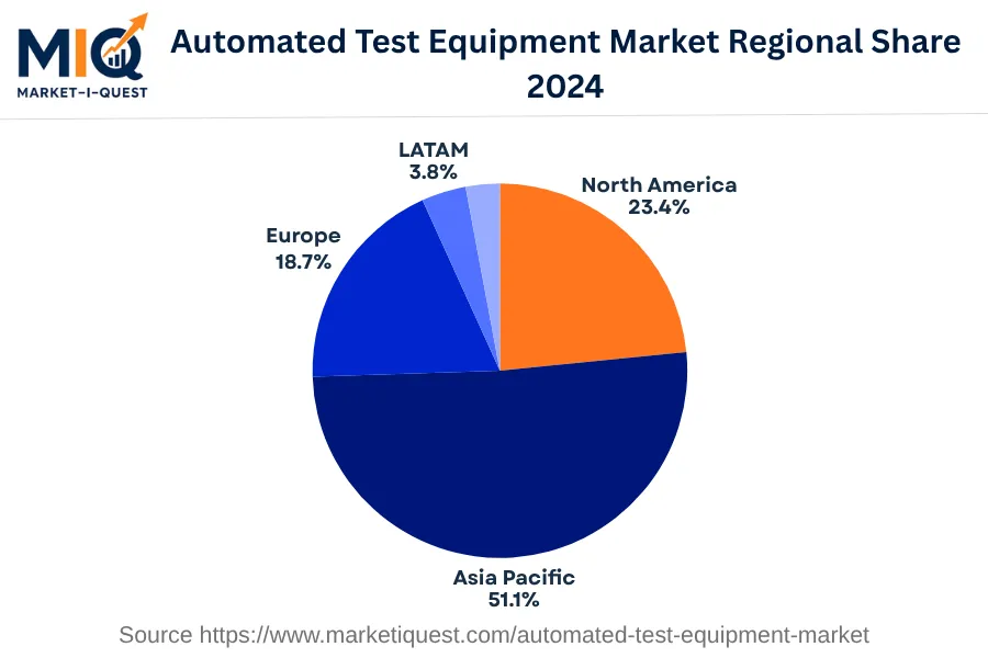automated-test-equipment-market market regional share