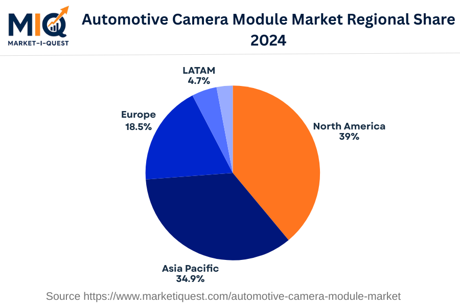 automotive-camera-module-market market regional share