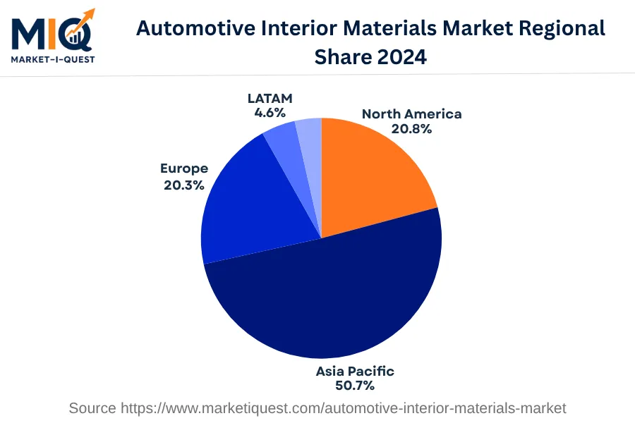 automotive-interior-materials-market market regional share