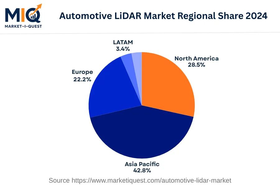 automotive-lidar-market market regional share