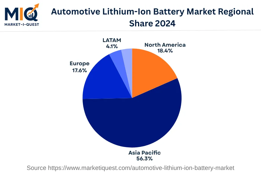 automotive-lithium-ion-battery-market market regional share