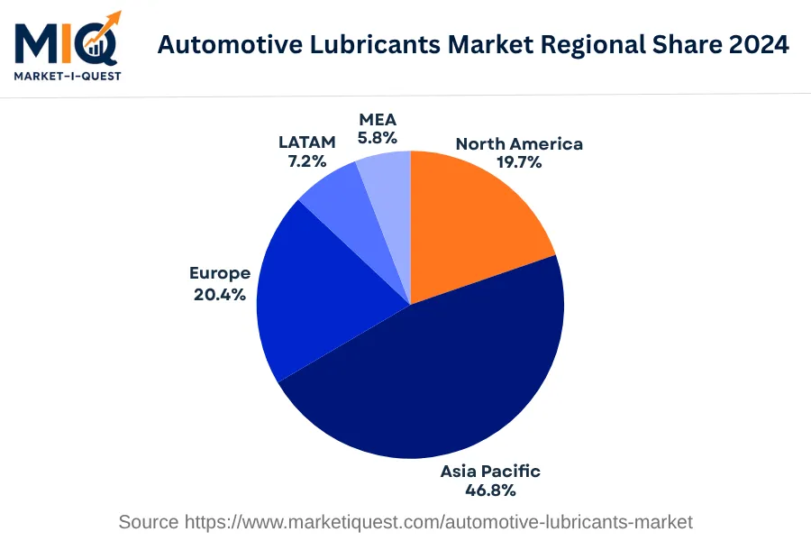 automotive-lubricants-market market regional share