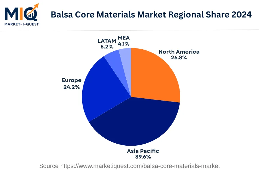 balsa-core-materials-market market regional share