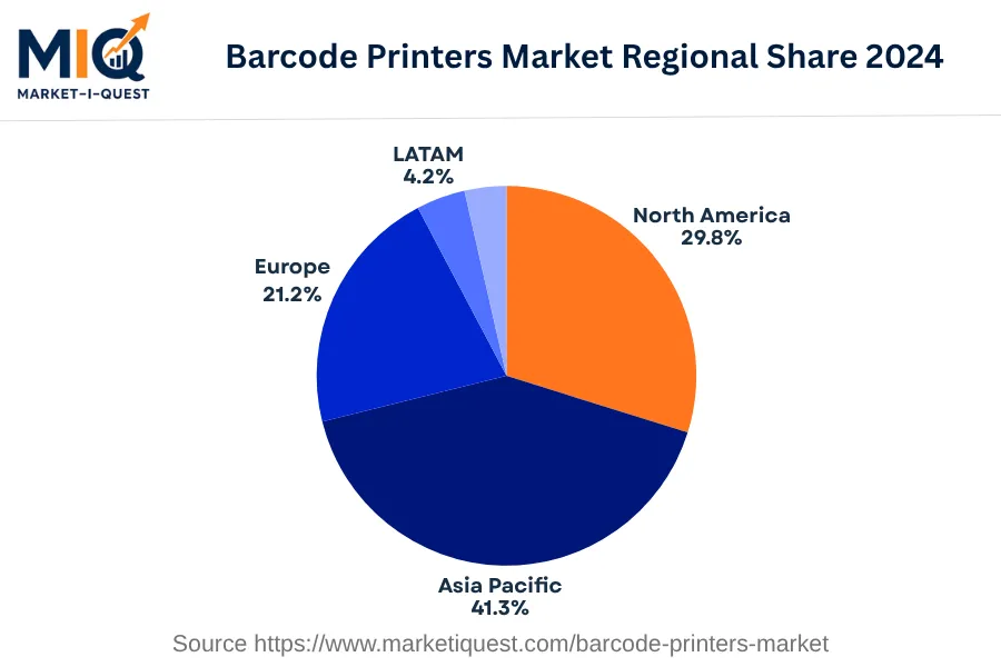 barcode-printers-market market regional share