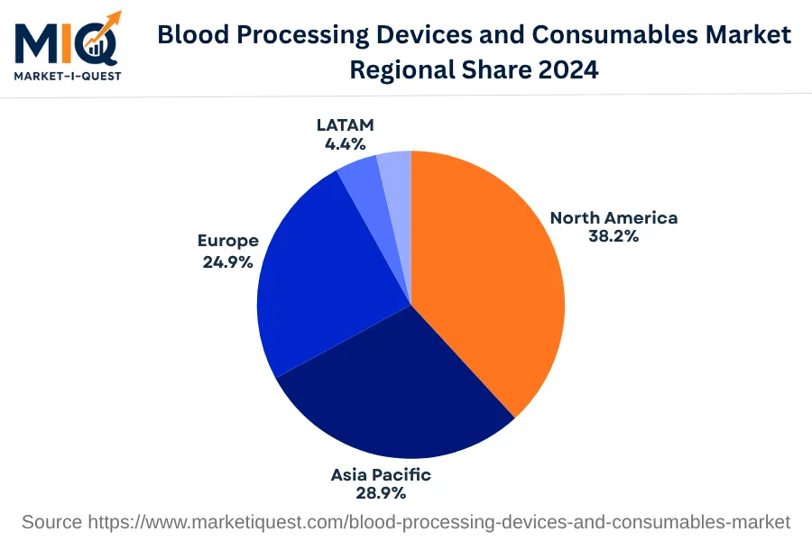 blood-processing-devices-and-consumables-market market regional share