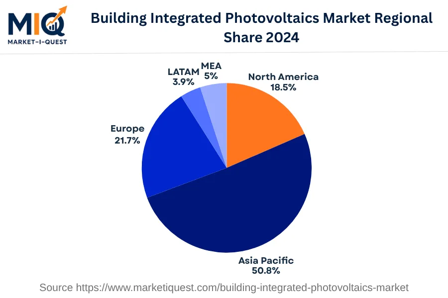 building-integrated-photovoltaics-market market regional share