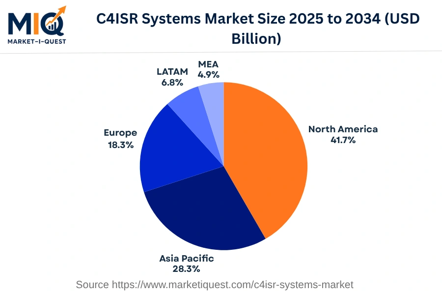 c4isr-systems-market market regional share