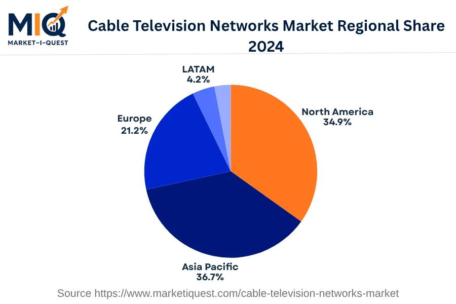 cable-television-networks-market market regional share