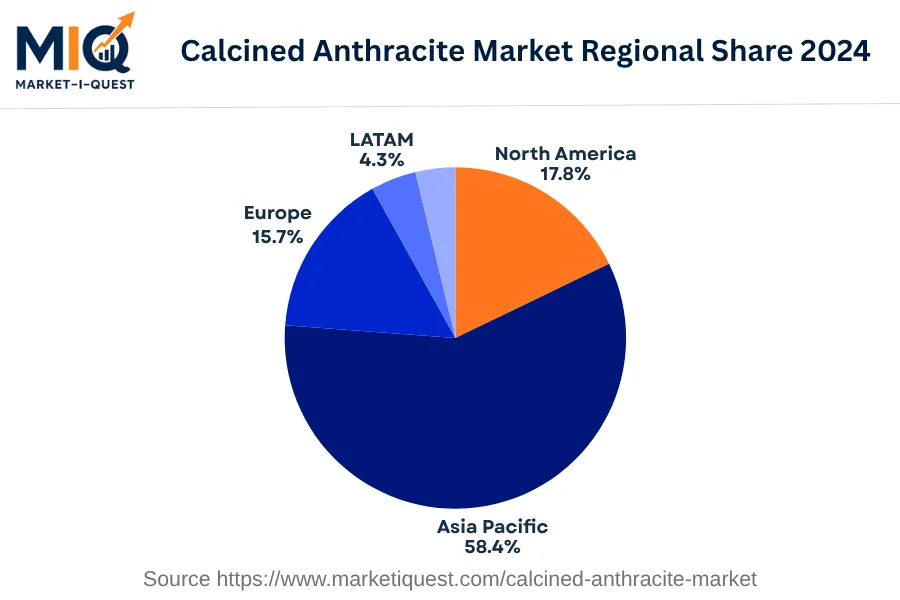 calcined-anthracite-market market regional share