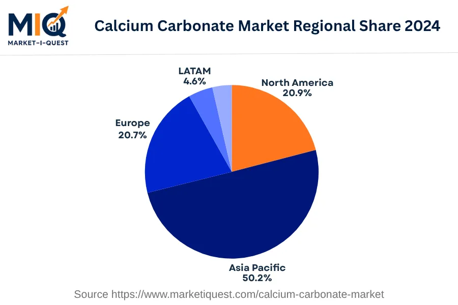 calcium-carbonate-market market regional share
