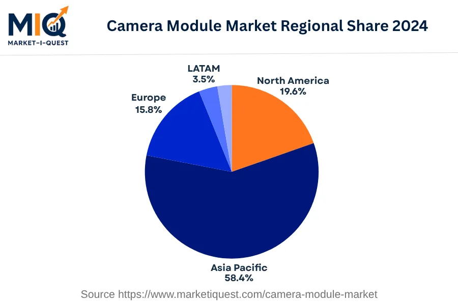 camera-module-market market regional share