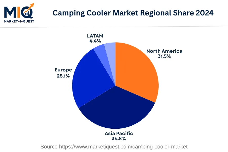 camping-cooler-market market regional share