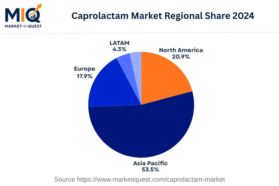 caprolactam-market market regional share
