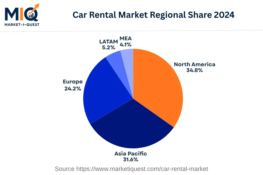 car-rental-market market regional share
