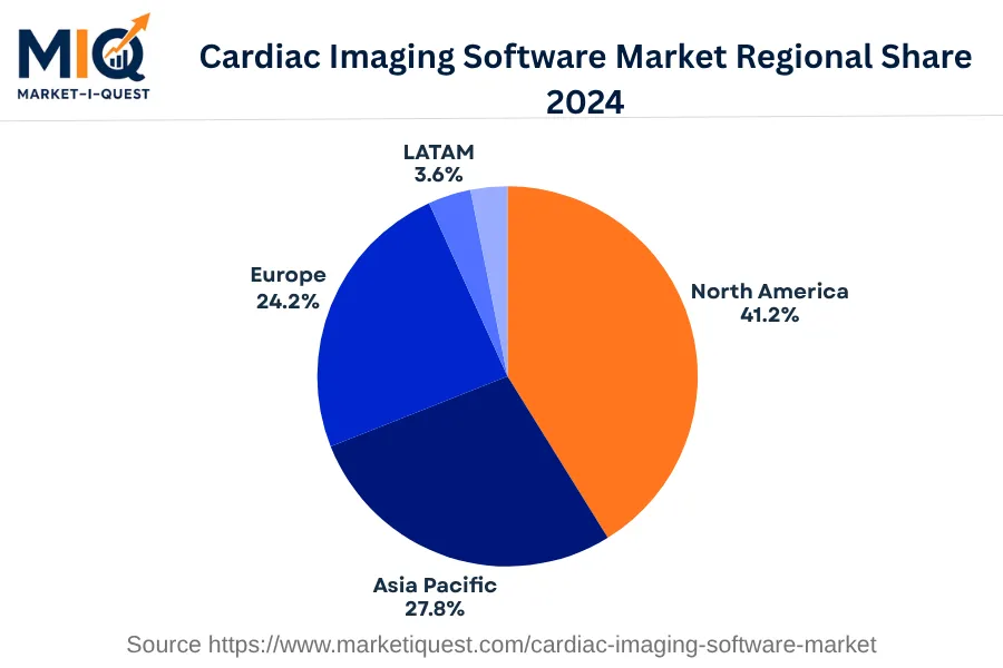 cardiac-imaging-software-market market regional share