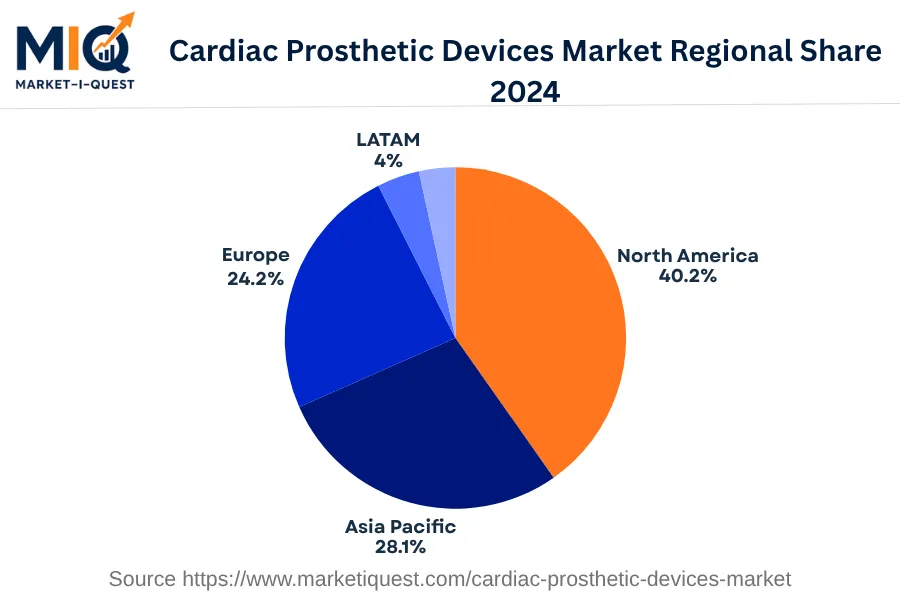 cardiac-prosthetic-devices-market market regional share