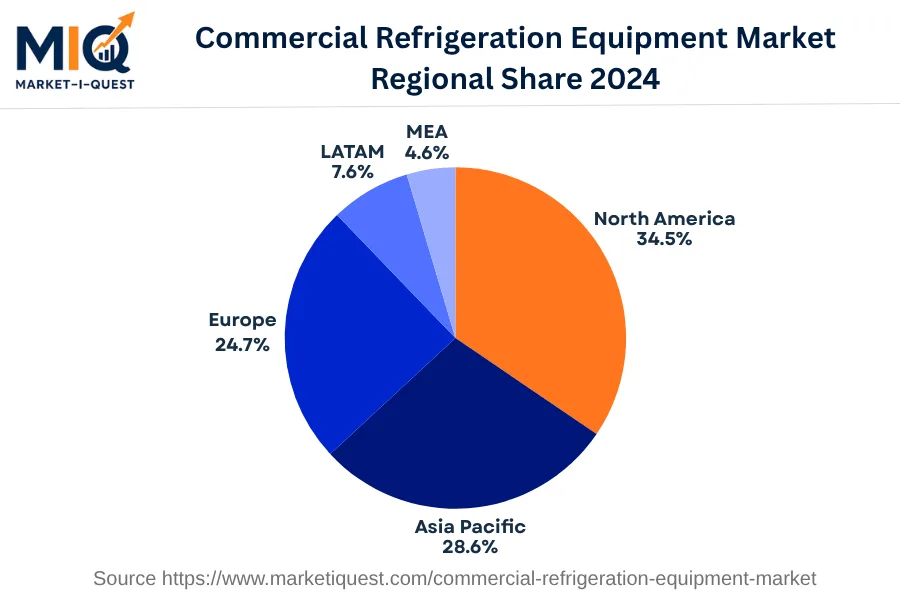 commercial-refrigeration-equipment-market market regional share