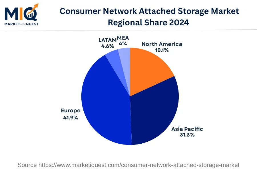 consumer-network-attached-storage-market market regional share
