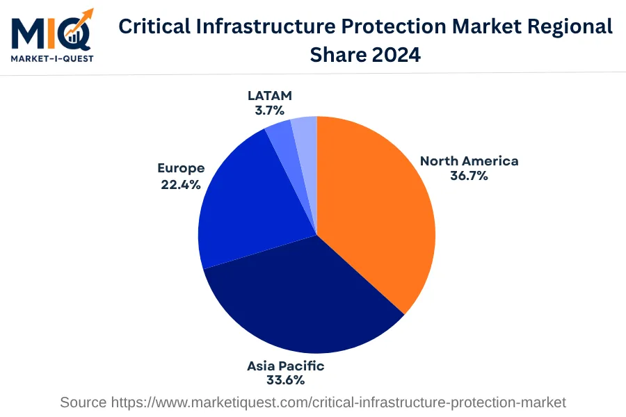 critical-infrastructure-protection-market market regional share