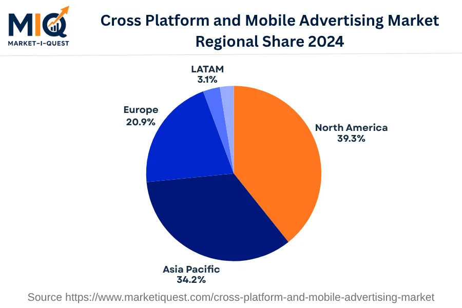 cross-platform-and-mobile-advertising-market market regional share
