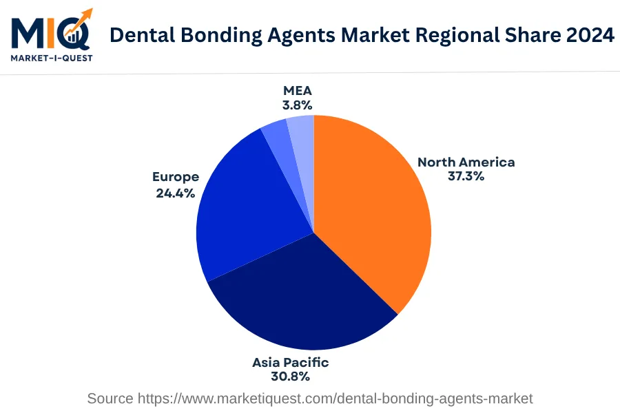 dental-bonding-agents-market market regional share