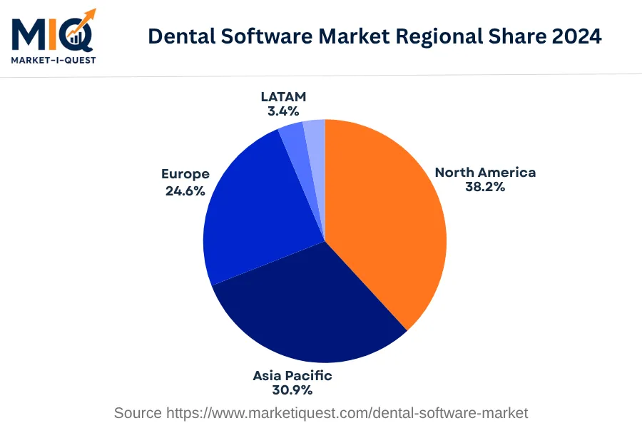 dental-software-market market regional share