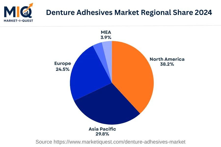 denture-adhesives-market market regional share