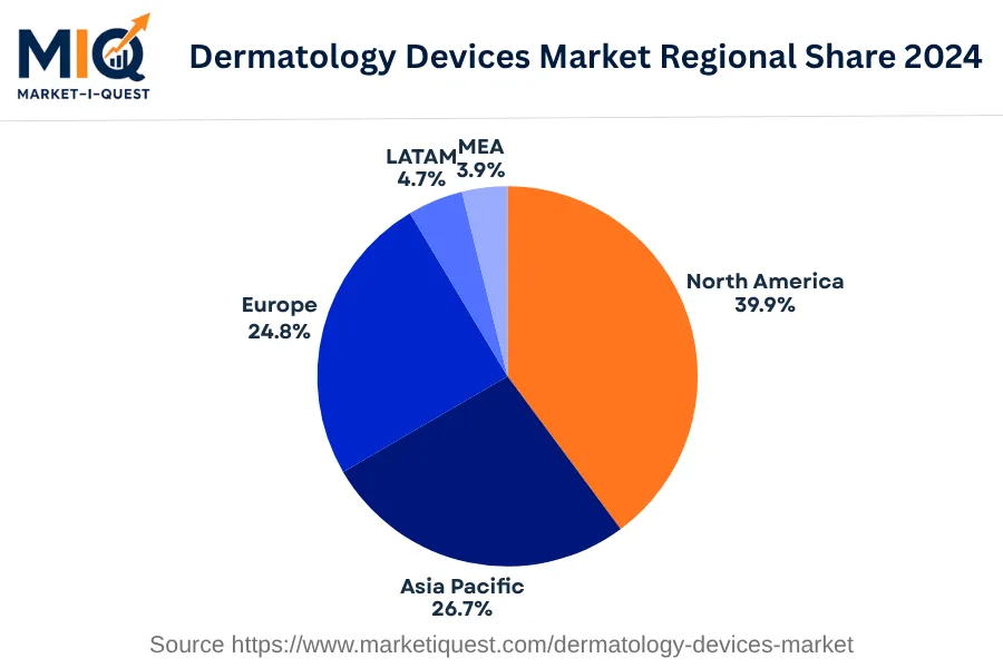 dermatology-devices-market market regional share