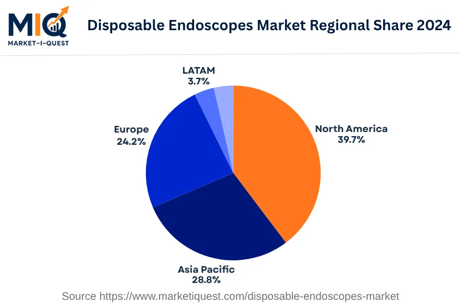 disposable-endoscopes-market market regional share