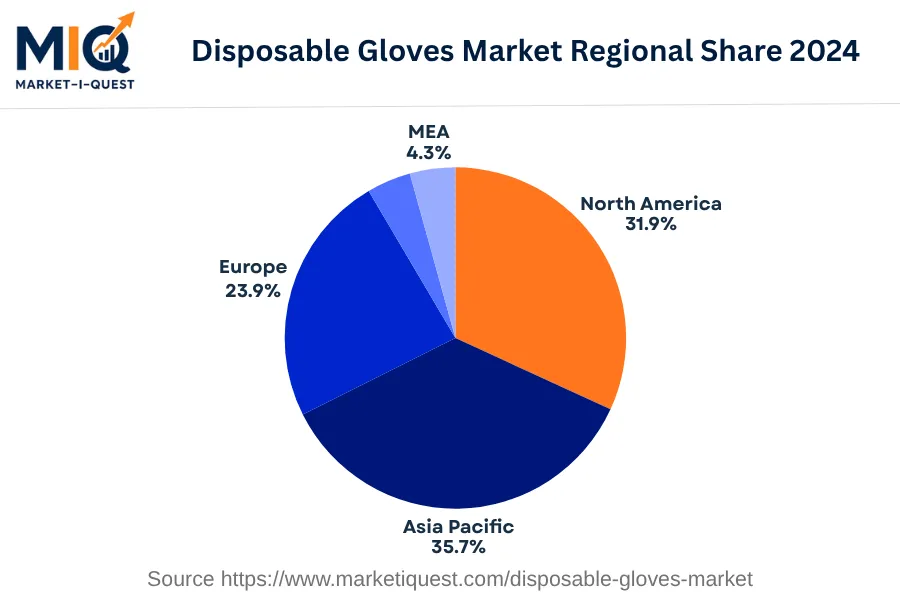 disposable-gloves-market market regional share