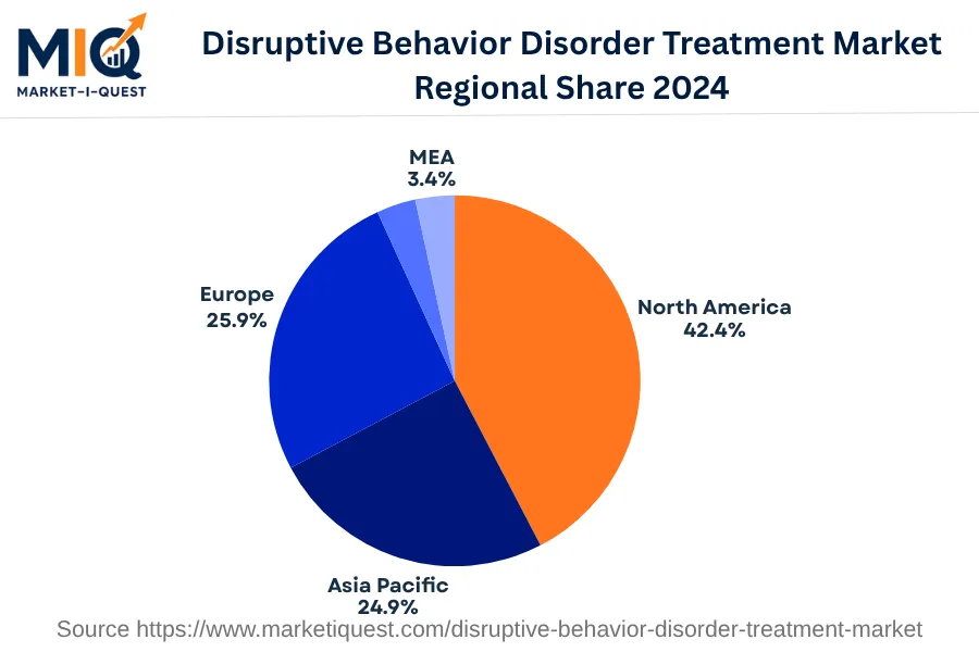 disruptive-behavior-disorder-treatment-market market regional share