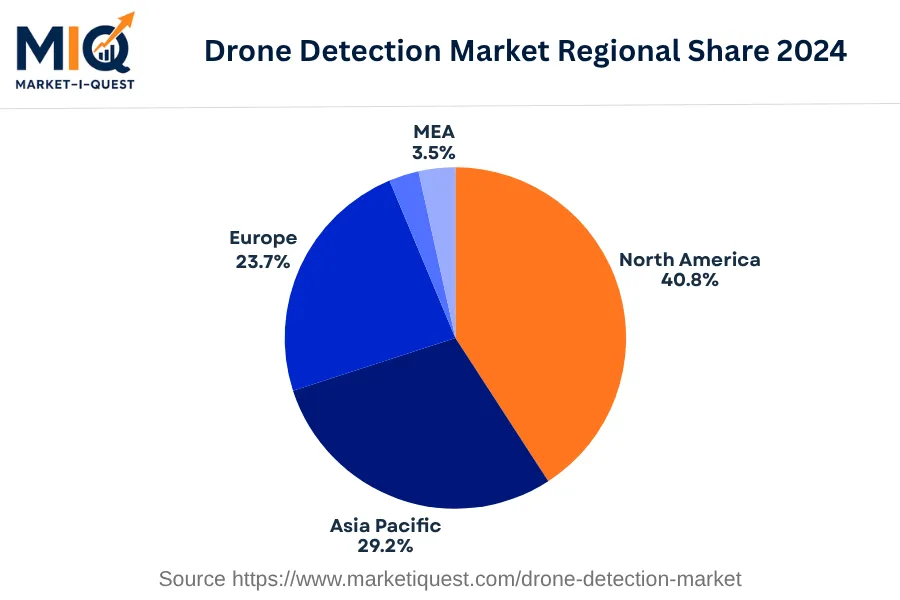 drone-detection-market market regional share