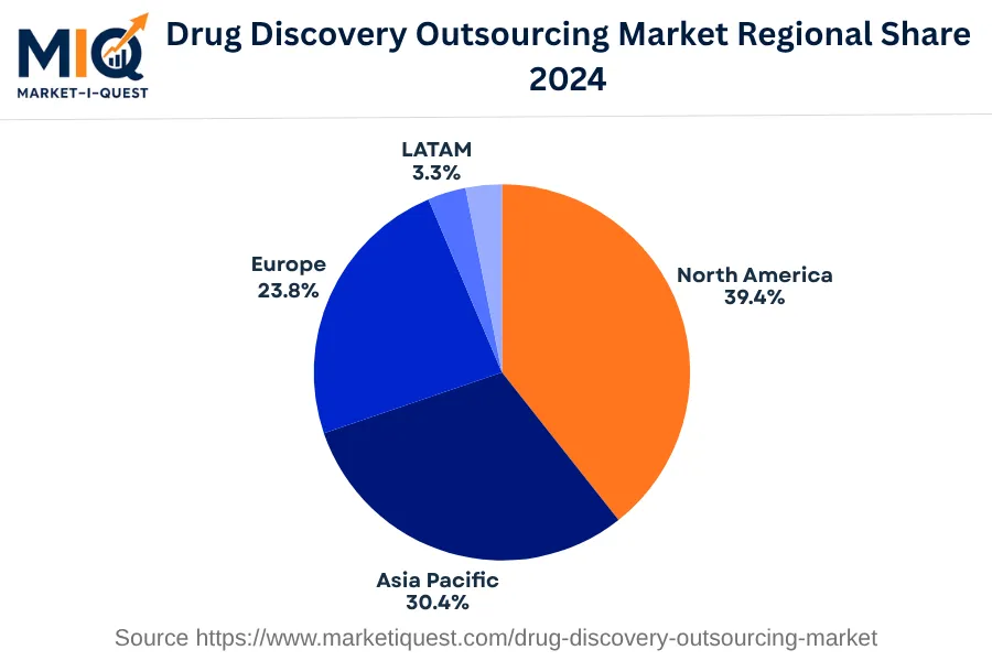 drug-discovery-outsourcing-market market regional share