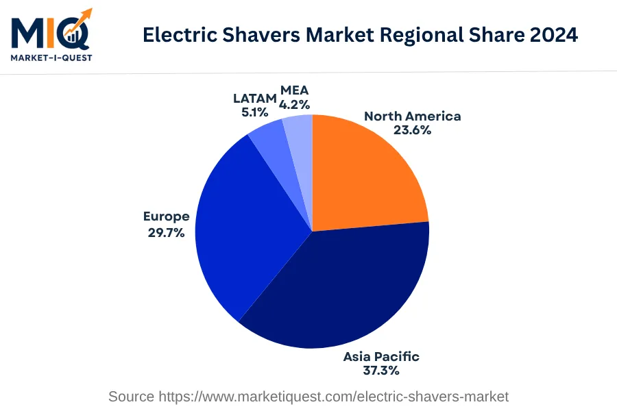 electric-shavers-market market regional share